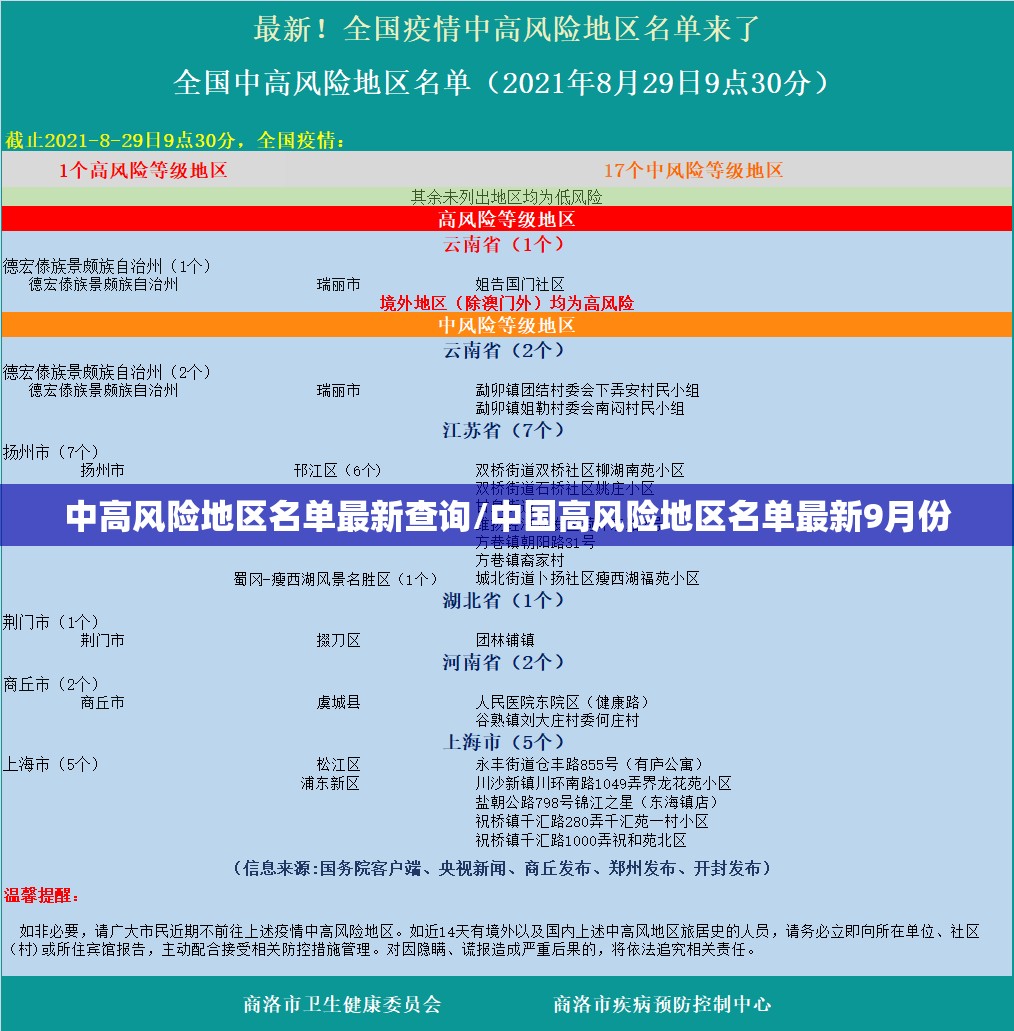 中高风险地区名单最新查询/中国高风险地区名单最新9月份