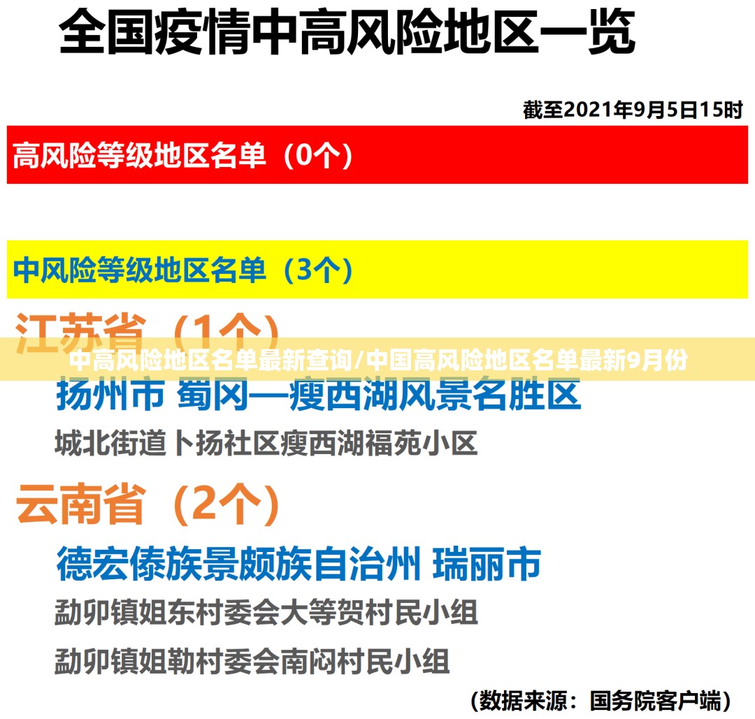 中高风险地区名单最新查询/中国高风险地区名单最新9月份