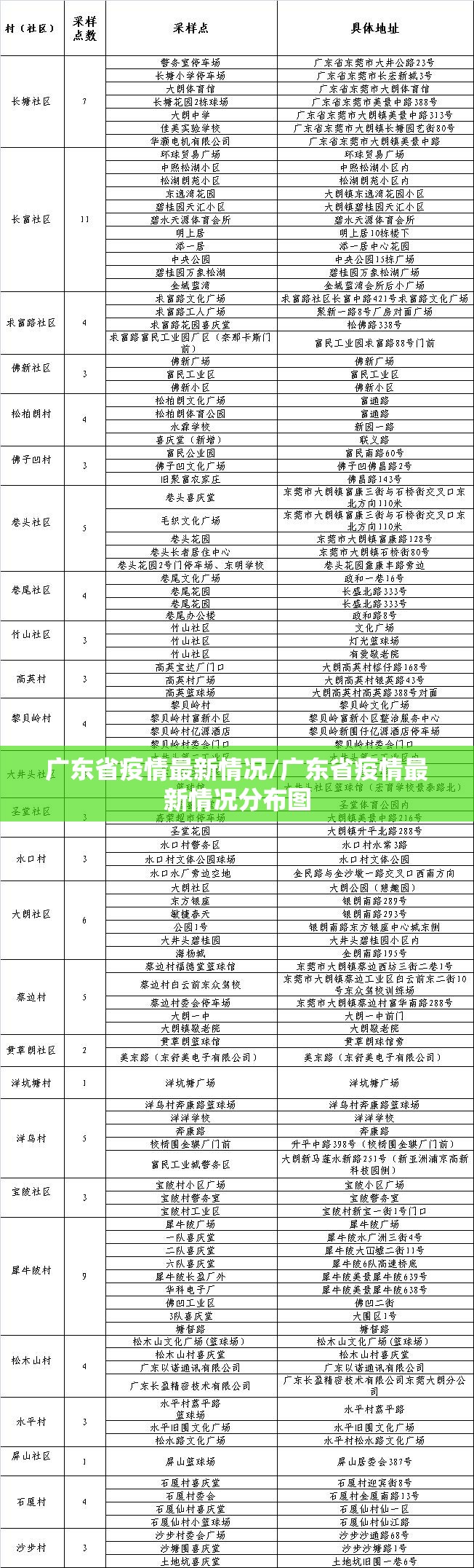 广东省疫情最新情况/广东省疫情最新情况分布图 广东省疫情最新情况/广东省疫情最新情况分布图