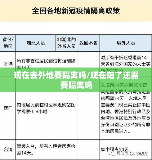 现在去外地要隔离吗/现在阳了还需要隔离吗