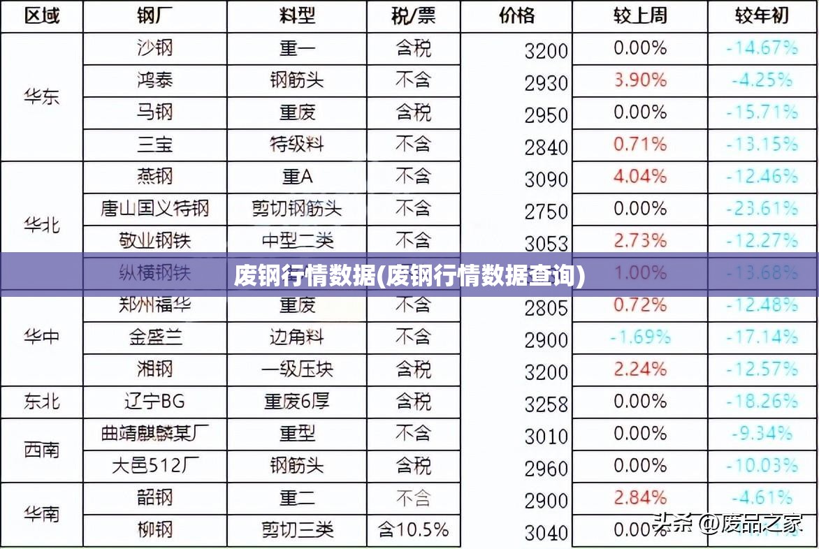 废钢行情数据(废钢行情数据查询)