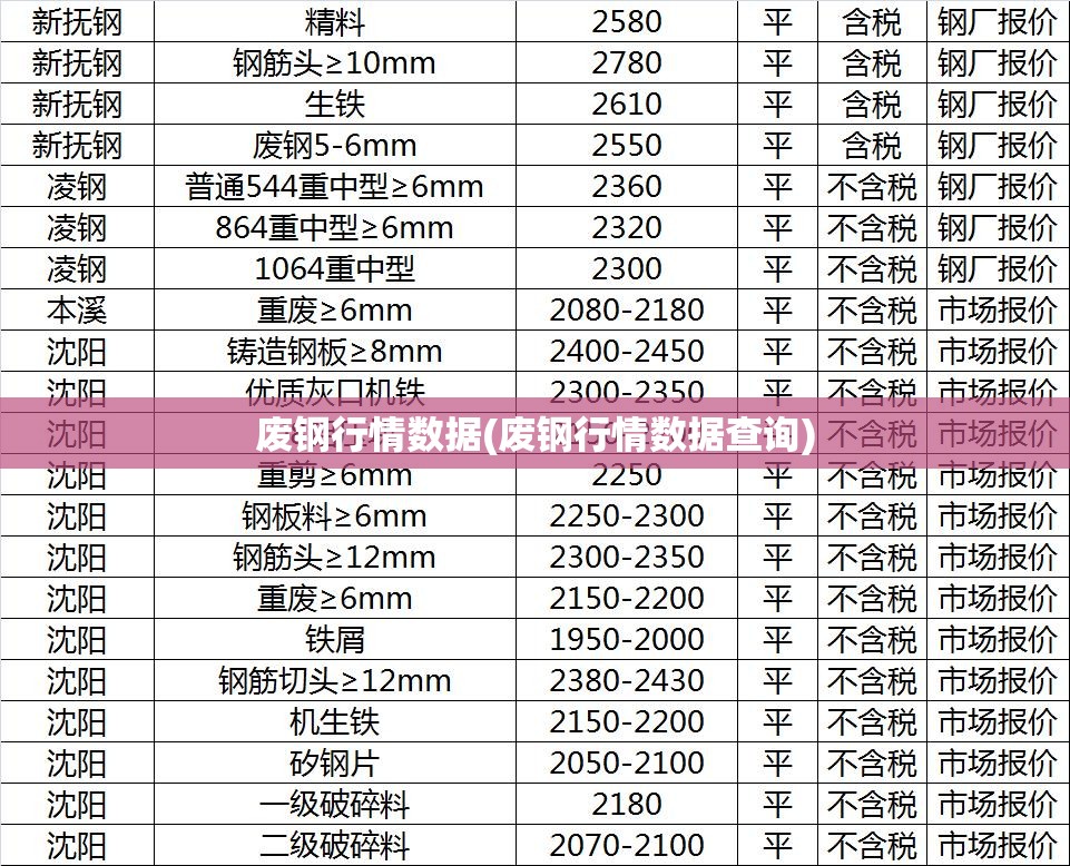 废钢行情数据(废钢行情数据查询)