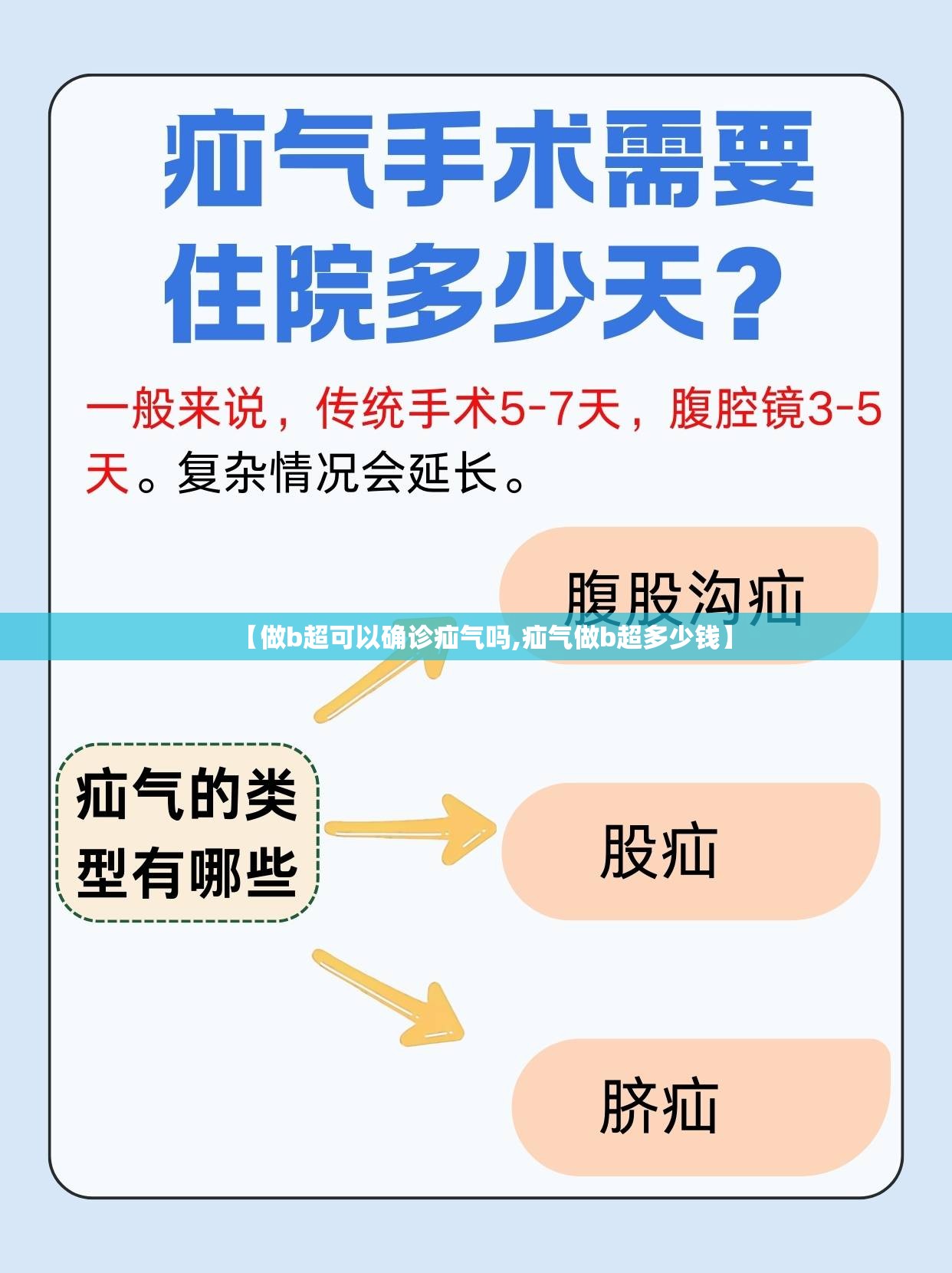 【做b超可以确诊疝气吗,疝气做b超多少钱】