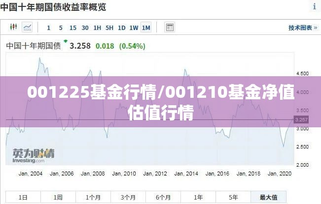 001225基金行情/001210基金净值估值行情 001225基金行情/001210基金净值估值行情