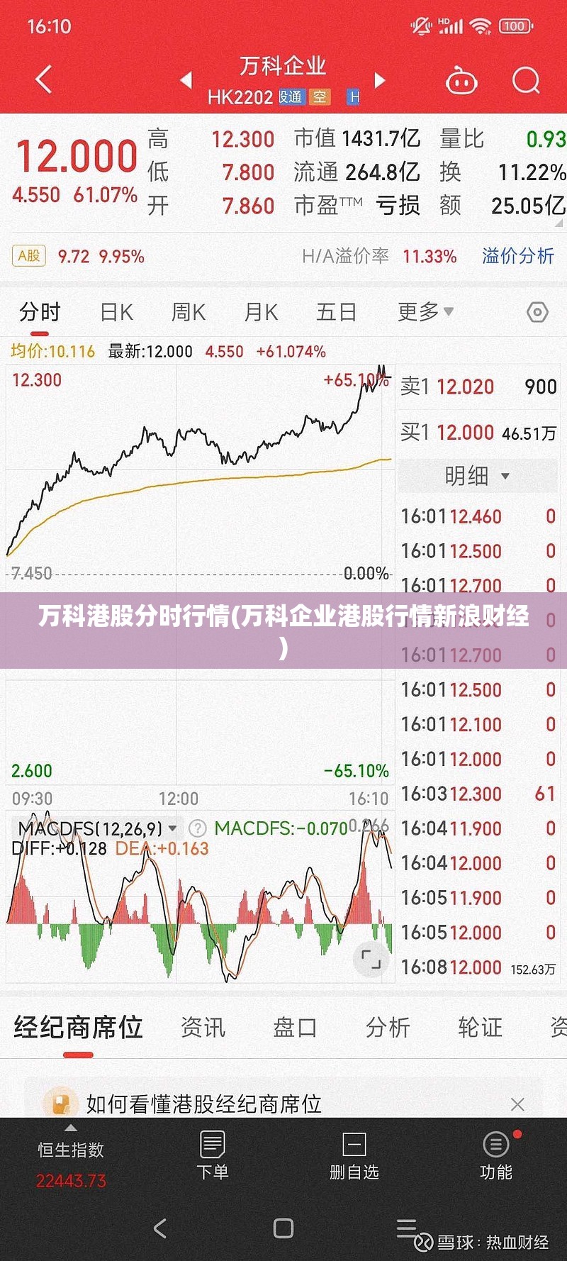 万科港股分时行情(万科企业港股行情新浪财经)