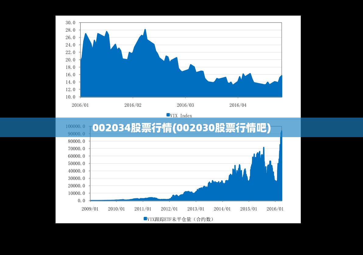 002034股票行情(002030股票行情吧)