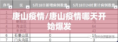 唐山疫情/唐山疫情哪天开始爆发