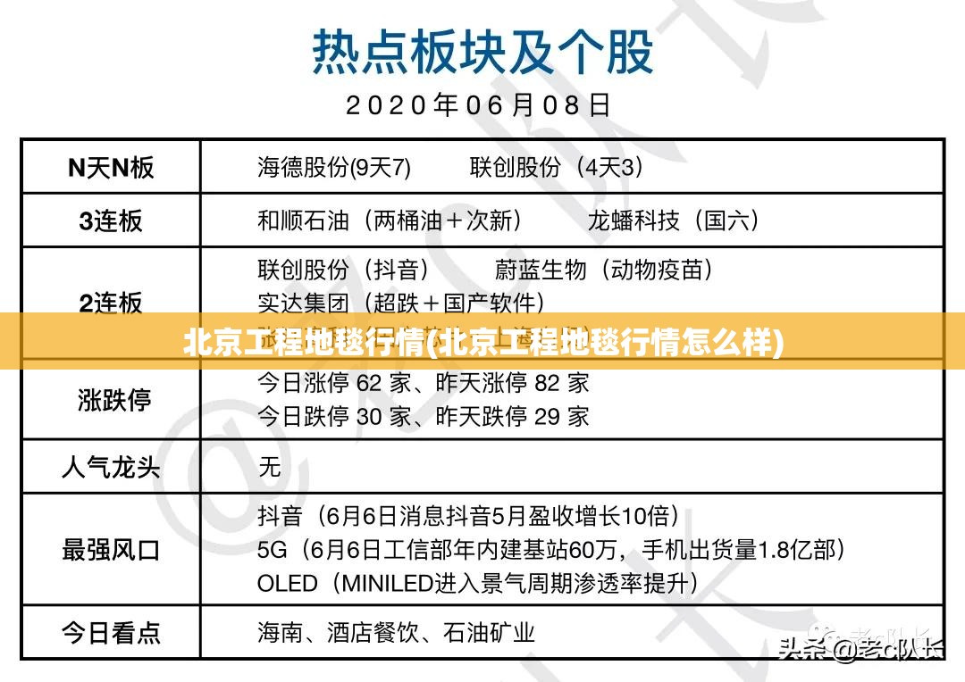 北京工程地毯行情(北京工程地毯行情怎么样)