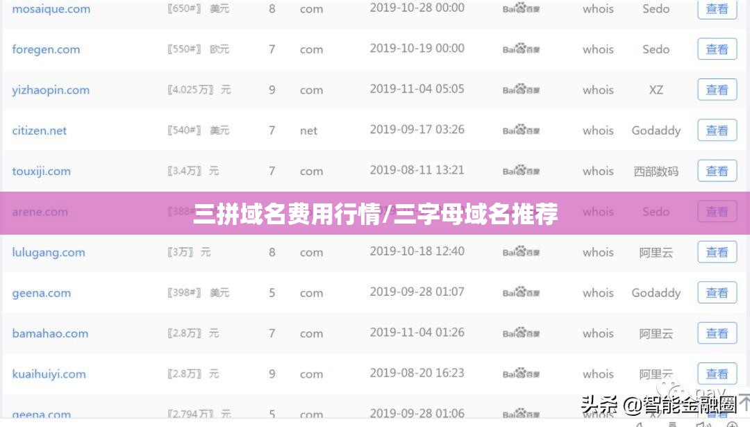 三拼域名费用行情/三字母域名推荐