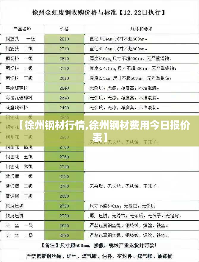 【徐州钢材行情,徐州钢材费用今日报价表】 【徐州钢材行情,徐州钢材费用今日报价表】