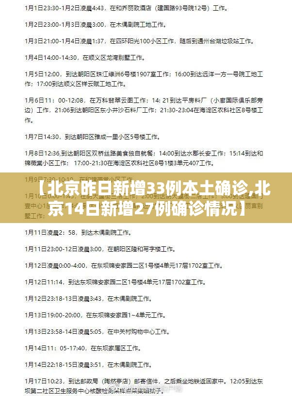 【北京昨日新增33例本土确诊,北京14日新增27例确诊情况】