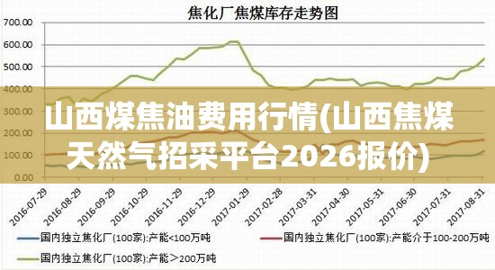 山西煤焦油费用行情(山西焦煤天然气招采平台2026报价) 山西煤焦油费用行情(山西焦煤天然气招采平台2026报价)