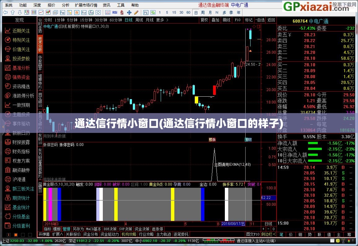 通达信行情小窗口(通达信行情小窗口的样子)
