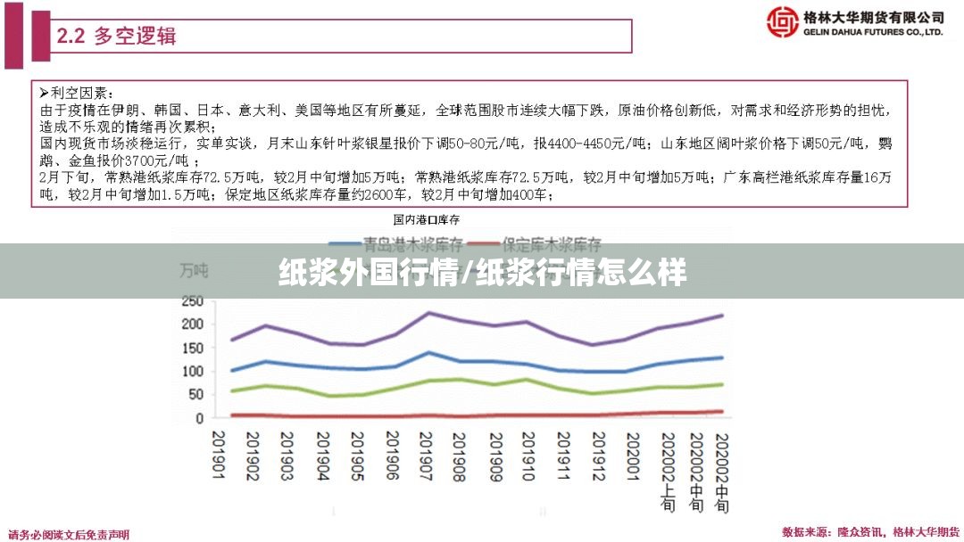 纸浆外国行情/纸浆行情怎么样 纸浆外国行情/纸浆行情怎么样