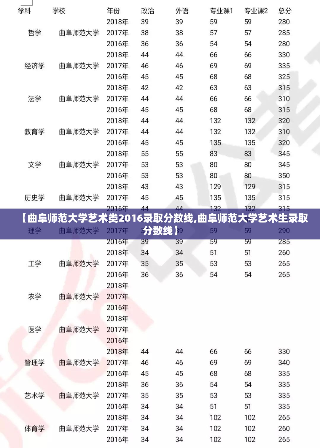 【曲阜师范大学艺术类2016录取分数线,曲阜师范大学艺术生录取分数线】 【曲阜师范大学艺术类2016录取分数线,曲阜师范大学艺术生录取分数线】