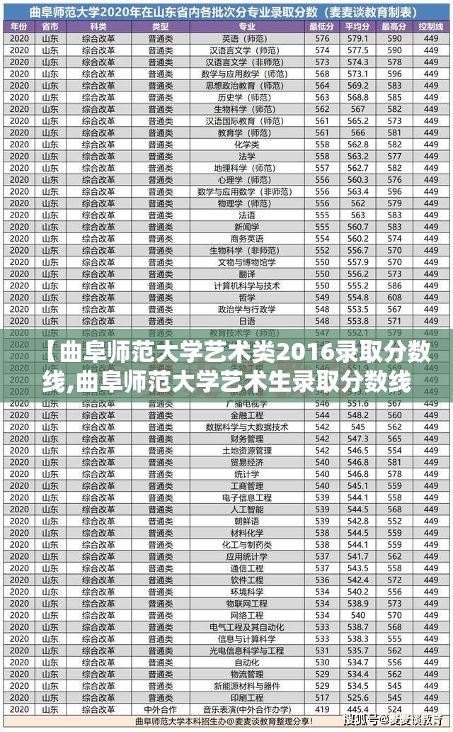 【曲阜师范大学艺术类2016录取分数线,曲阜师范大学艺术生录取分数线】 【曲阜师范大学艺术类2016录取分数线,曲阜师范大学艺术生录取分数线】
