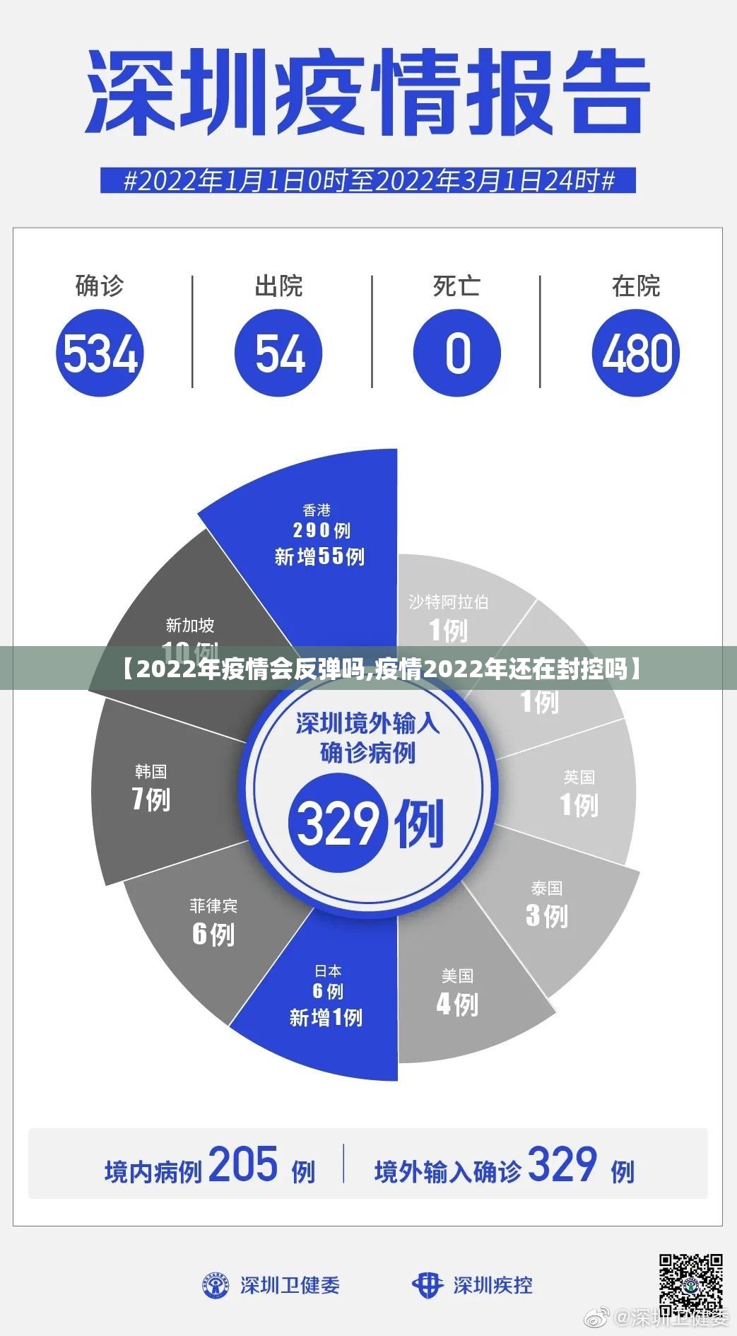 【2022年疫情会反弹吗,疫情2022年还在封控吗】 【2022年疫情会反弹吗,疫情2022年还在封控吗】
