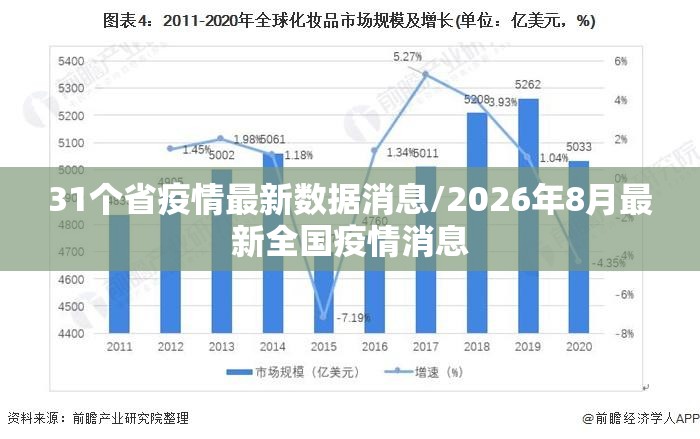 31个省疫情最新数据消息/2026年8月最新全国疫情消息