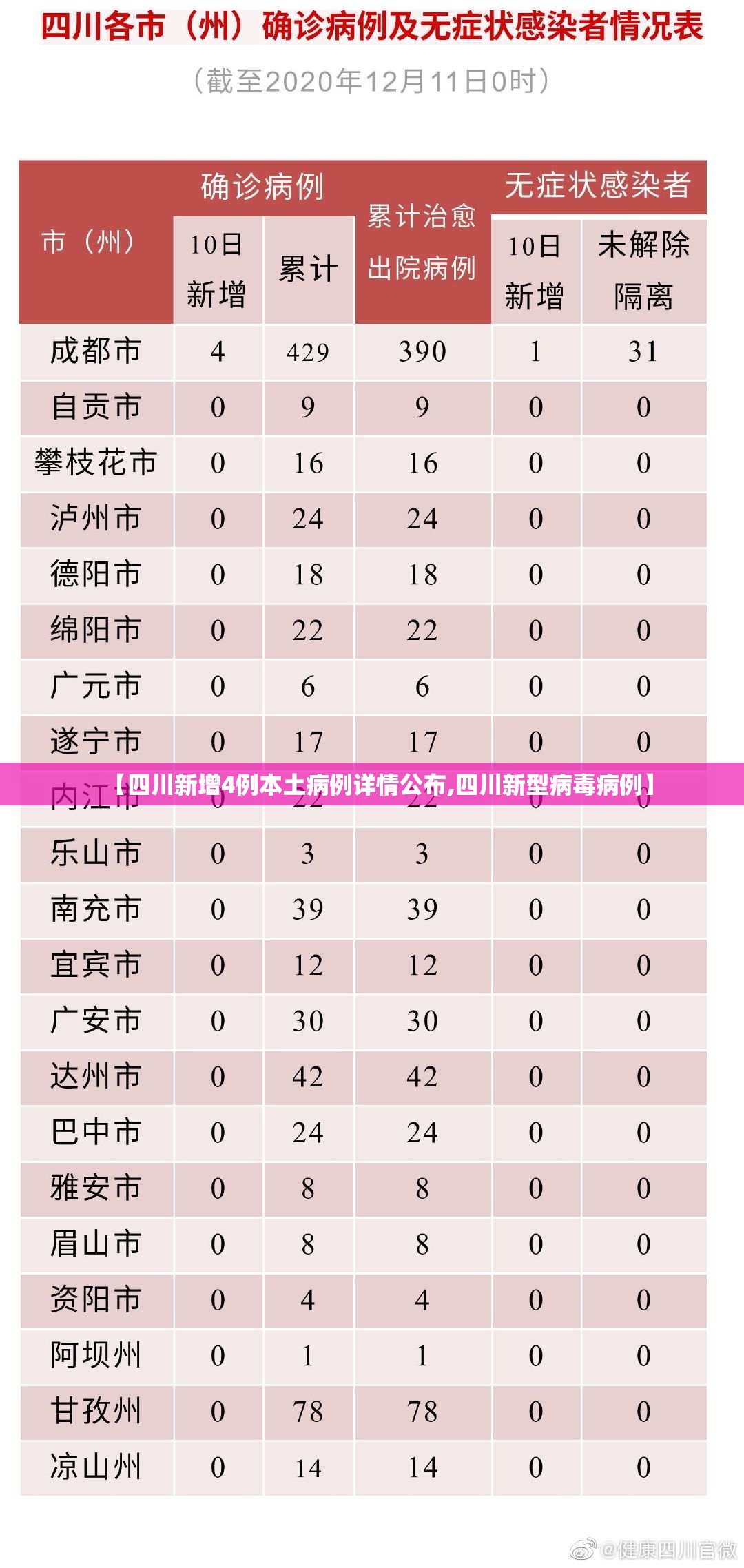 【四川新增4例本土病例详情公布,四川新型病毒病例】