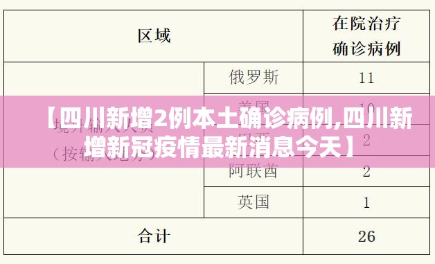 【四川新增2例本土确诊病例,四川新增新冠疫情最新消息今天】