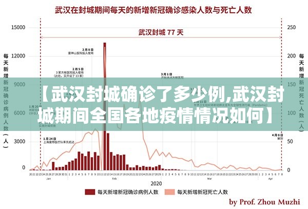 【武汉封城确诊了多少例,武汉封城期间全国各地疫情情况如何】