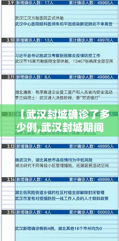 【武汉封城确诊了多少例,武汉封城期间全国各地疫情情况如何】