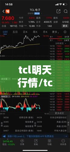 tcl明天行情/tcl股票今日查询行情