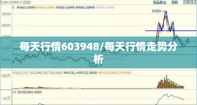 每天行情603948/每天行情走势分析