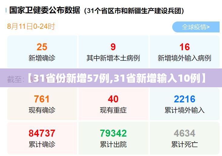 【31省份新增57例,31省新增输入10例】