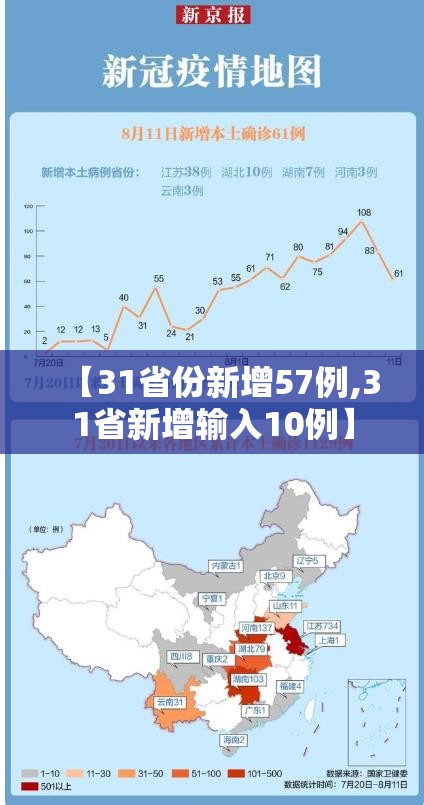 【31省份新增57例,31省新增输入10例】
