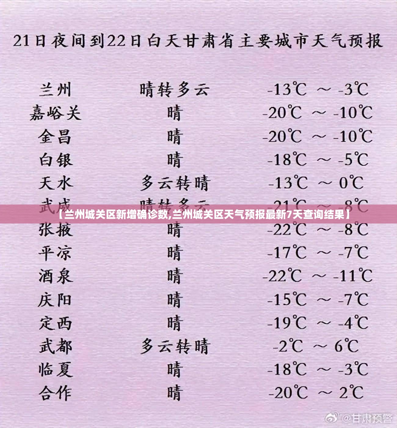【兰州城关区新增确诊数,兰州城关区天气预报最新7天查询结果】