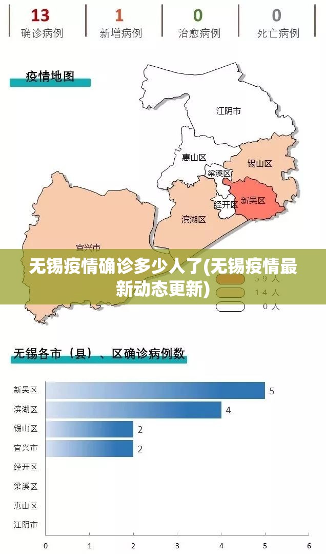 无锡疫情确诊多少人了(无锡疫情最新动态更新) 无锡疫情确诊多少人了(无锡疫情最新动态更新)