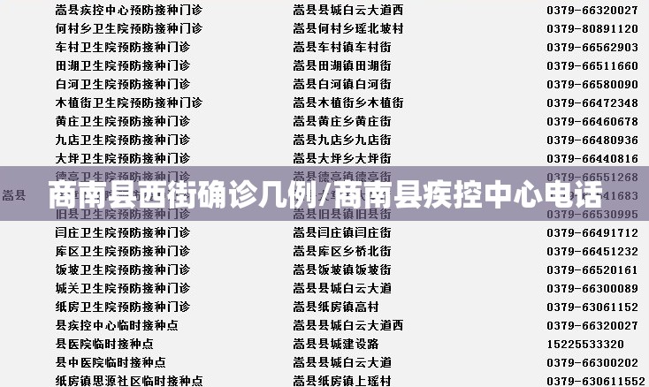 商南县西街确诊几例/商南县疾控中心电话 商南县西街确诊几例/商南县疾控中心电话