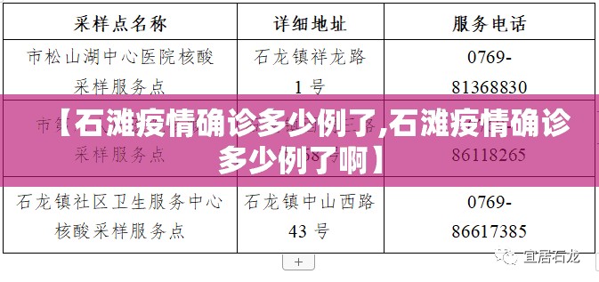 【石滩疫情确诊多少例了,石滩疫情确诊多少例了啊】 【石滩疫情确诊多少例了,石滩疫情确诊多少例了啊】