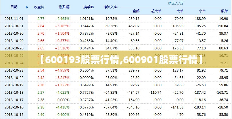 【600193股票行情,600901股票行情】