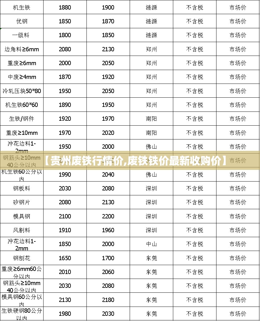 【贵州废铁行情价,废铁铁价最新收购价】