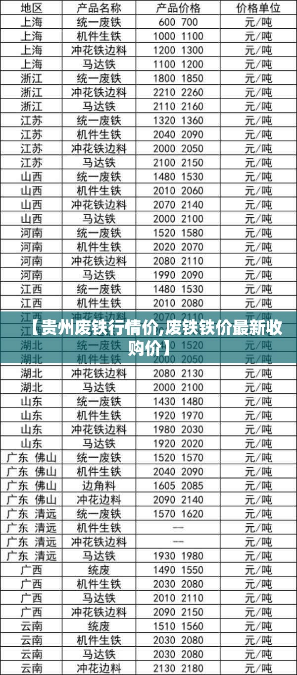 【贵州废铁行情价,废铁铁价最新收购价】