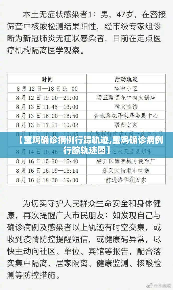 【宝鸡确诊病例行踪轨迹,宝鸡确诊病例行踪轨迹图】