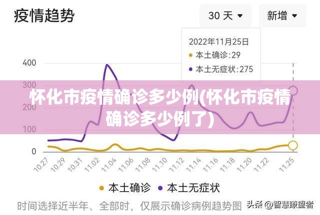 怀化市疫情确诊多少例(怀化市疫情确诊多少例了)