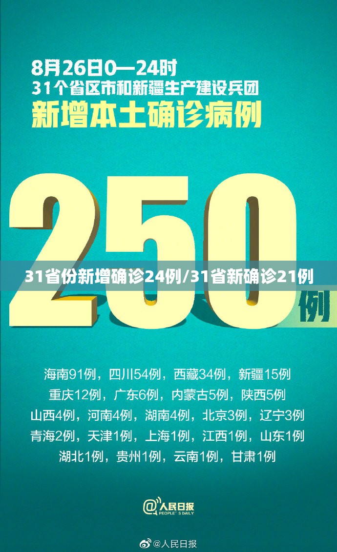31省份新增确诊24例/31省新确诊21例