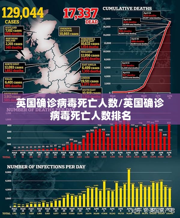 英国确诊病毒死亡人数/英国确诊病毒死亡人数排名