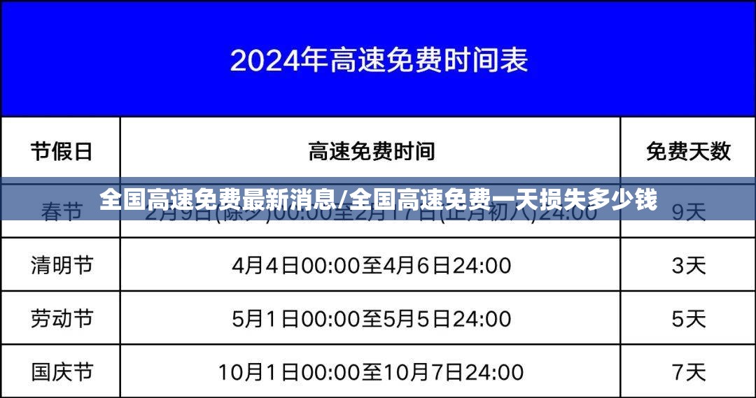 全国高速免费最新消息/全国高速免费一天损失多少钱