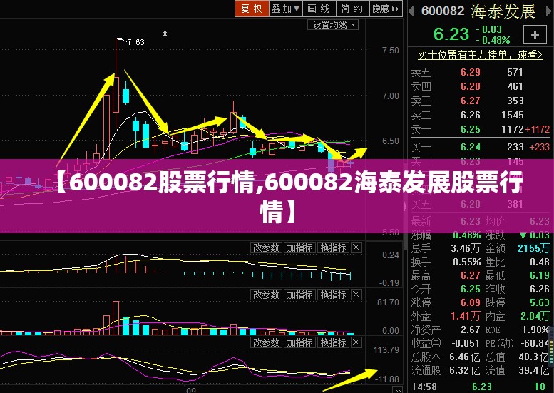 【600082股票行情,600082海泰发展股票行情】