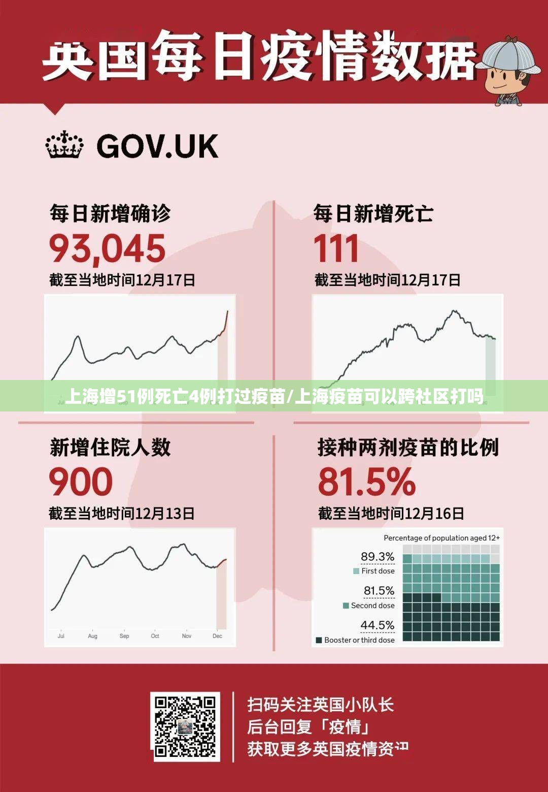 上海增51例死亡4例打过疫苗/上海疫苗可以跨社区打吗