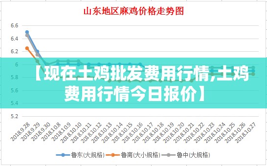 【现在土鸡批发费用行情,土鸡费用行情今日报价】 【现在土鸡批发费用行情,土鸡费用行情今日报价】