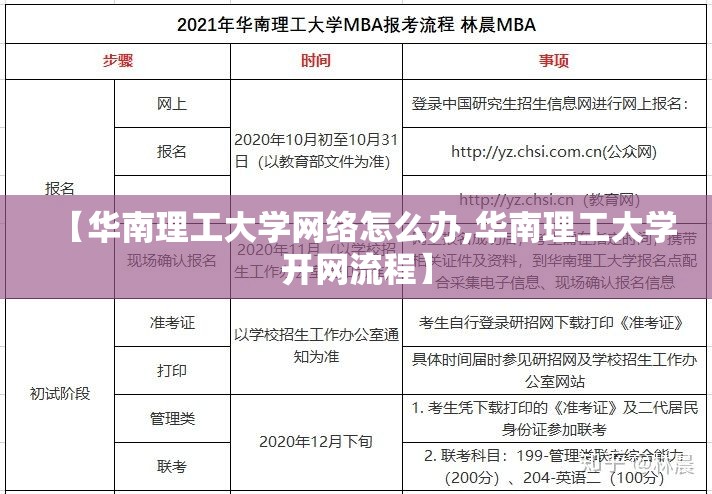 【华南理工大学网络怎么办,华南理工大学开网流程】