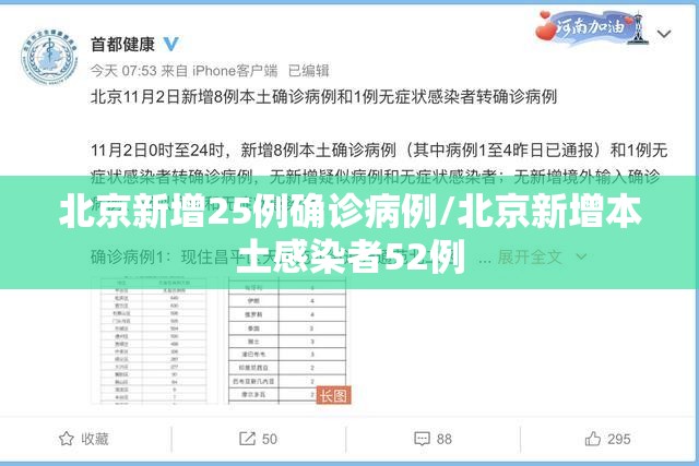 北京新增25例确诊病例/北京新增本土感染者52例