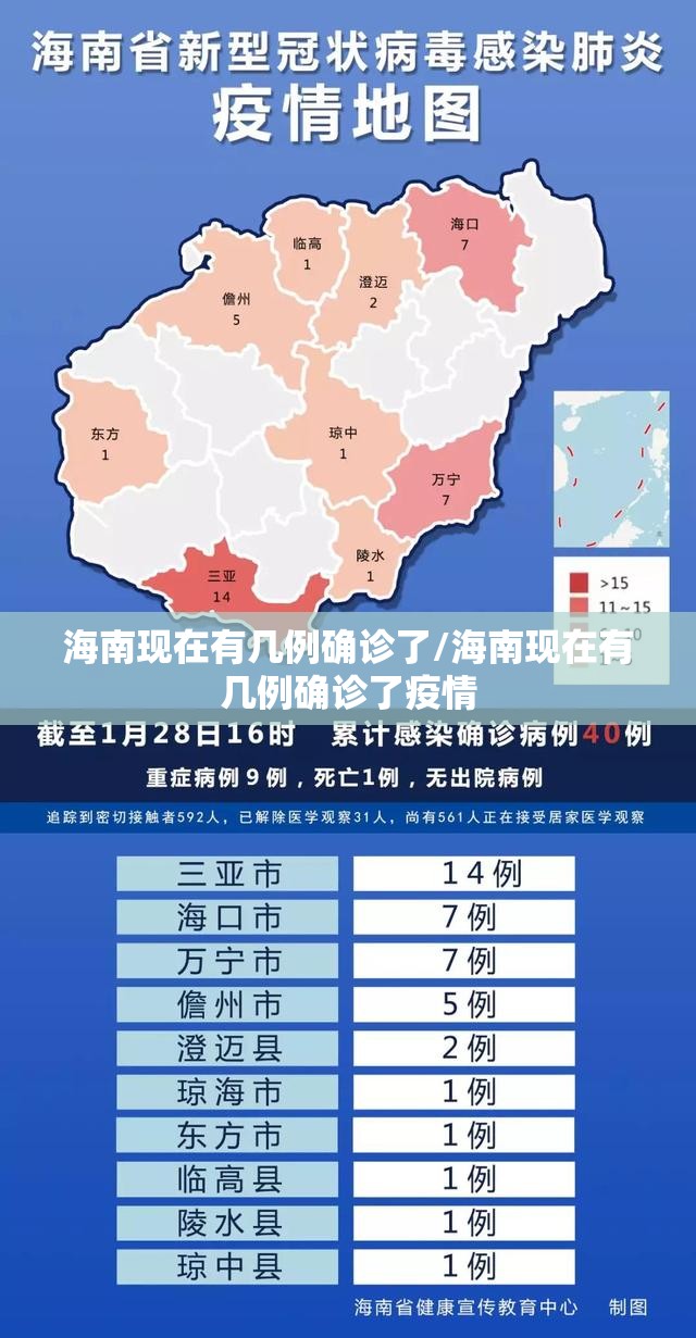 海南现在有几例确诊了/海南现在有几例确诊了疫情