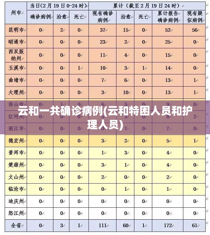 云和一共确诊病例(云和特困人员和护理人员) 云和一共确诊病例(云和特困人员和护理人员)