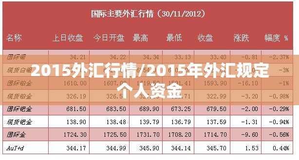 2015外汇行情/2015年外汇规定个人资金 2015外汇行情/2015年外汇规定个人资金